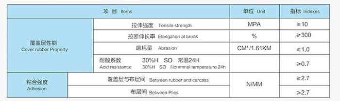 產(chǎn)品的技術(shù)指標圖